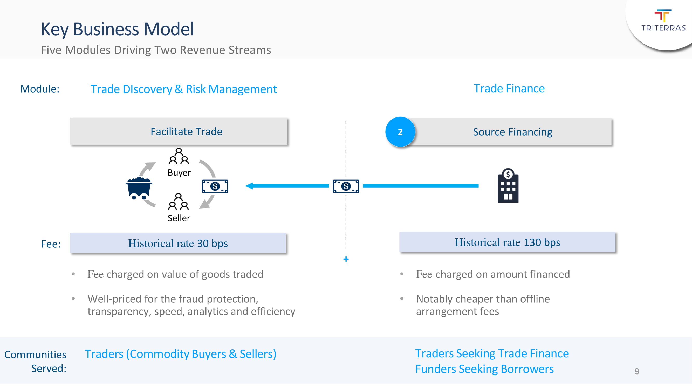 Trading key. Commodity trade and Finance. Fee.